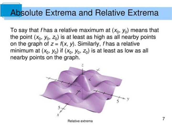 Are absolute extrema also relative extrema?