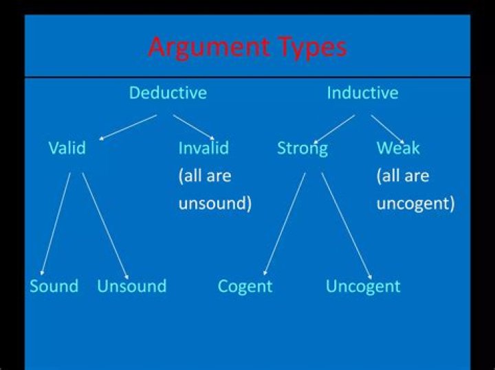 Are all cogent arguments valid?