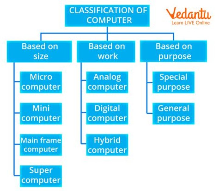 Are the capabilities of the computer?