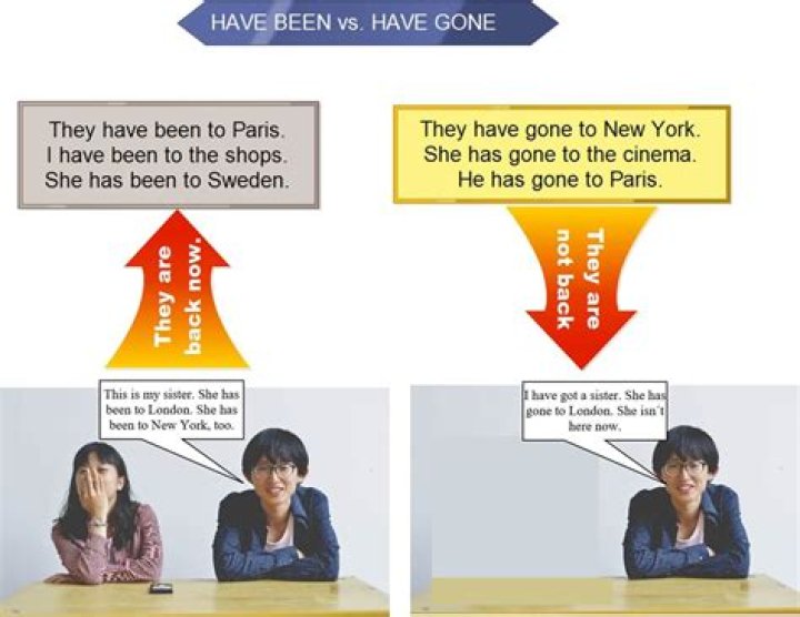 By gone by gone meaning?