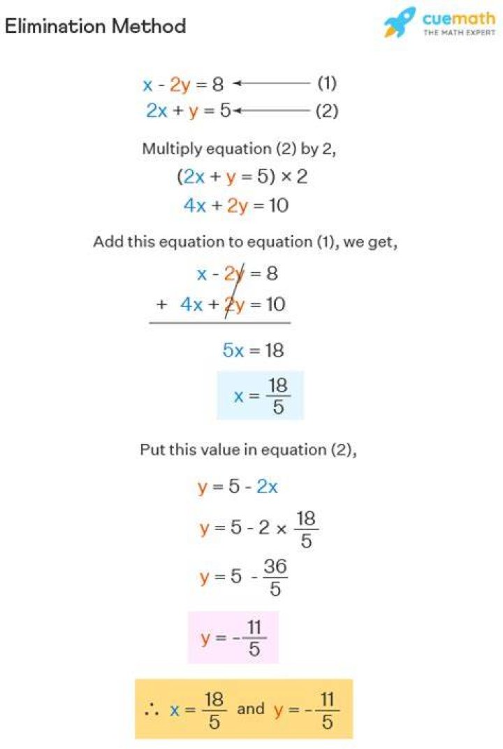 By method of elimination solve?