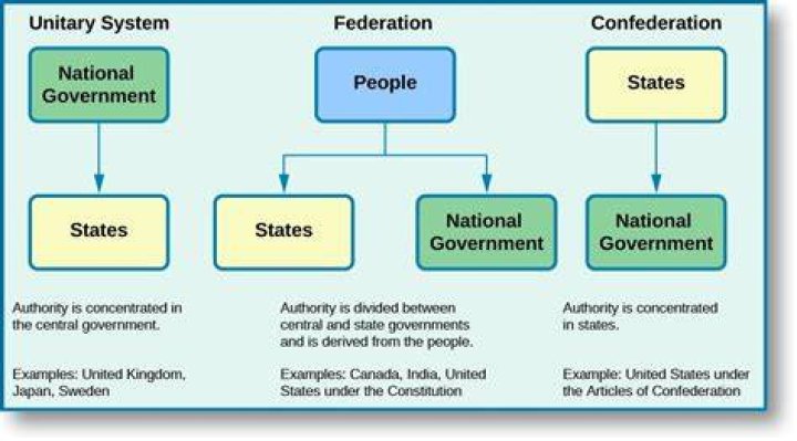 Can a unitary system be democratic?