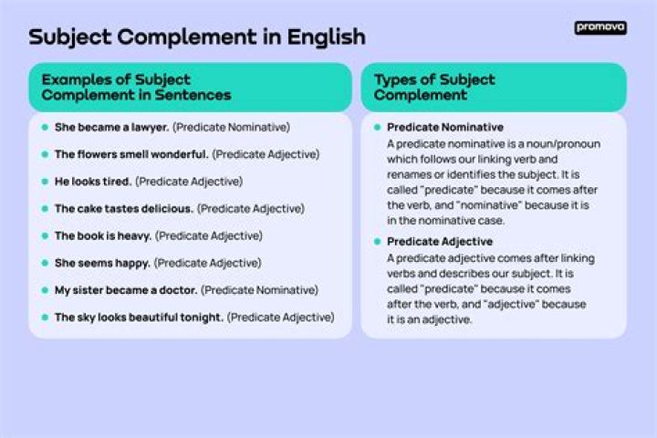 Can an adverb be a complement?
