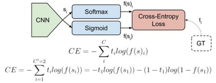 Can binary cross entropy be negative?