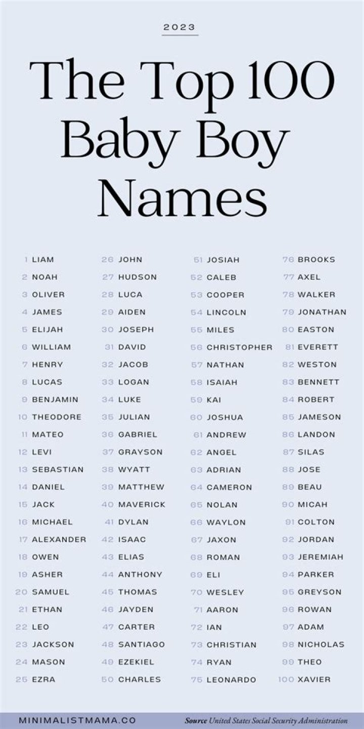 Can charleston be a boy name?