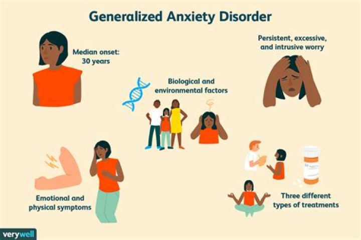 Can generalized anxiety disorder be cured?