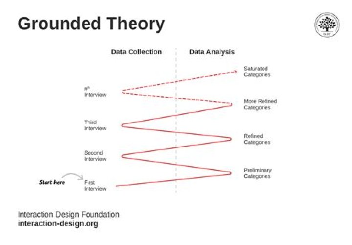 Can grounded theory be used in quantitative research?
