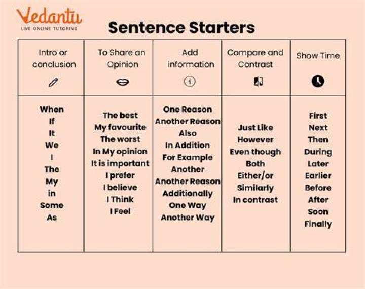 Can you start a sentence with hindsight?
