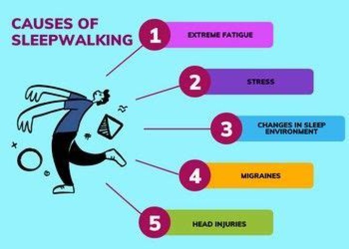 Can you wake sleepwalkers?