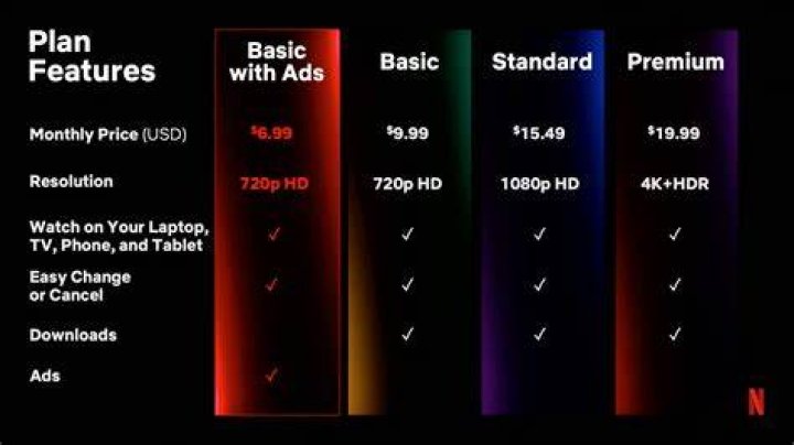 Do all tvs have netflix?