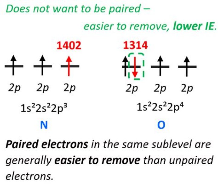 Do ionization filters work?