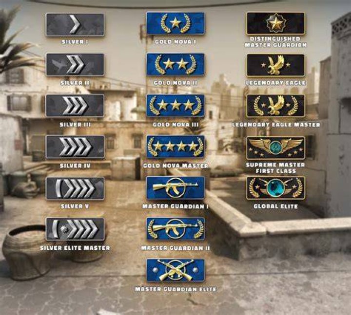 Do mvps matter csgo?