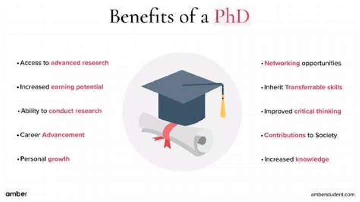 Do you need a phd for biostatistics?