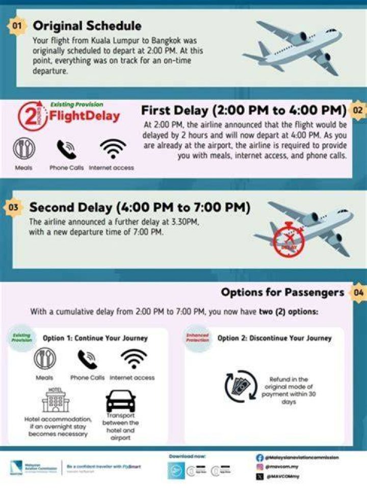 Does flight time include taxiing?