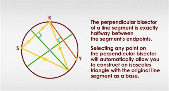 Does perpendicular bisector pass through midpoint?