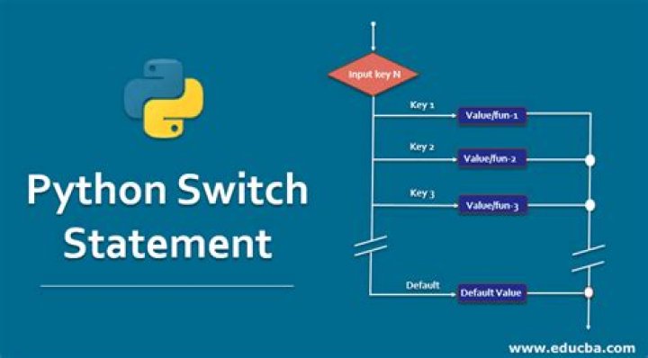 Does python have switch case statement?