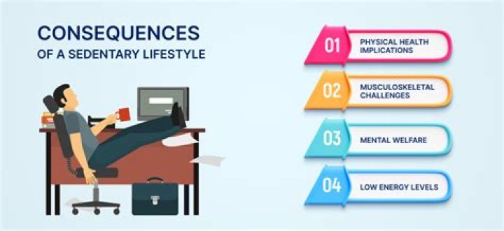 Does sedentary lifestyle cause gas?
