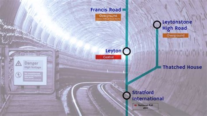 Does stratford international have barriers?