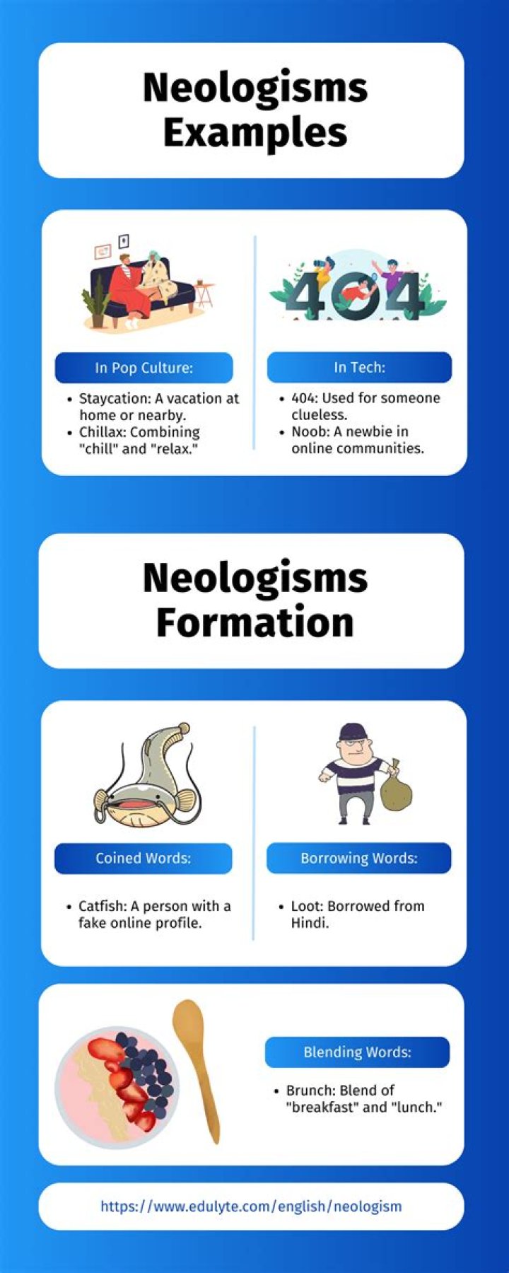 Does the word neologism mean?