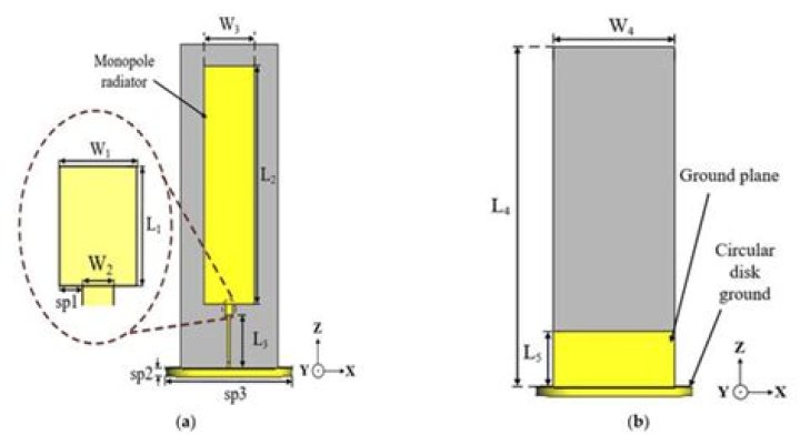 Formula for monopole antenna?