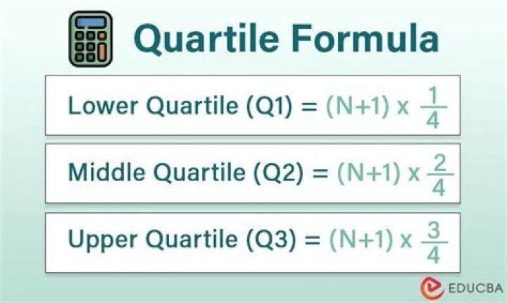 Formula for upper quartile?