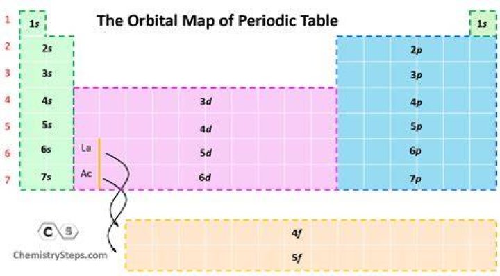 Has a shorter orbital period?
