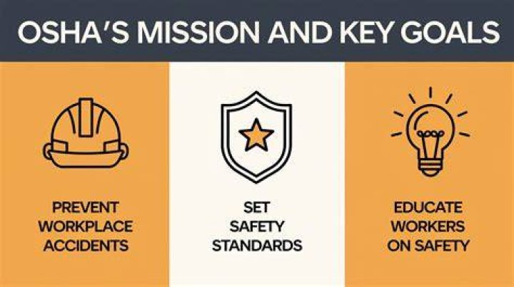 How does osha accomplishes its mission?