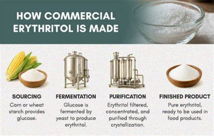 How erythritol is made?