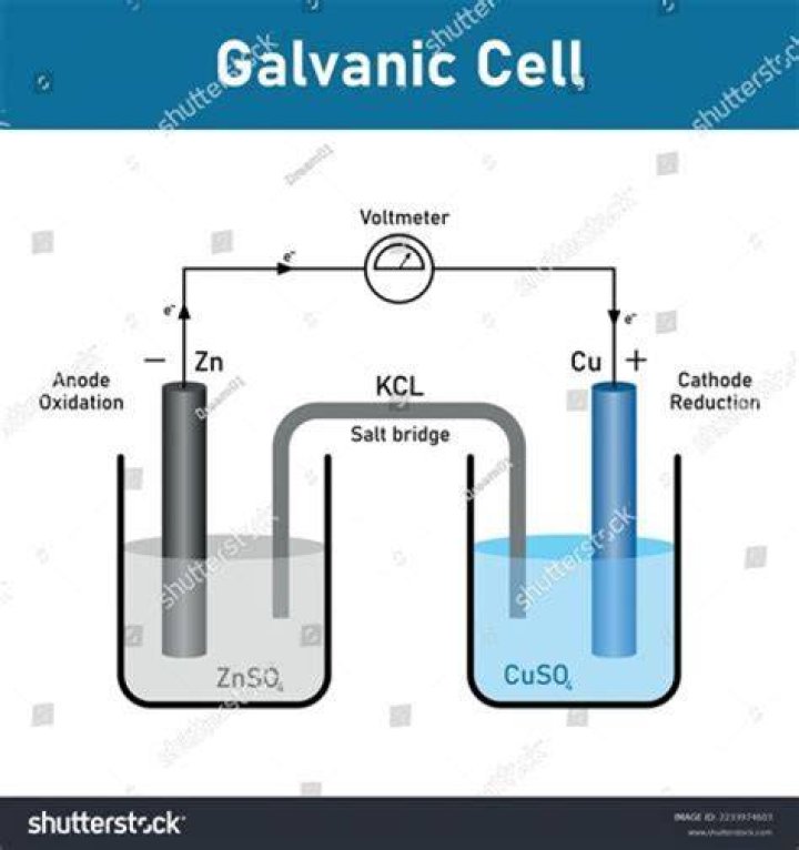 How galvanic cell works?