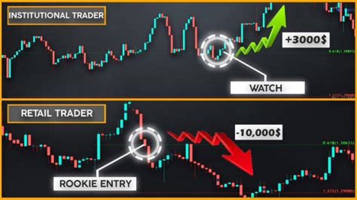 How institutions trade stocks?