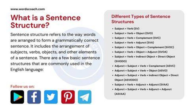 How is comprising used in a sentence?