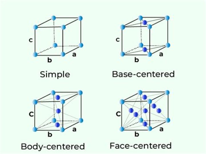 How many lattice points are there in face centred tetragonal?