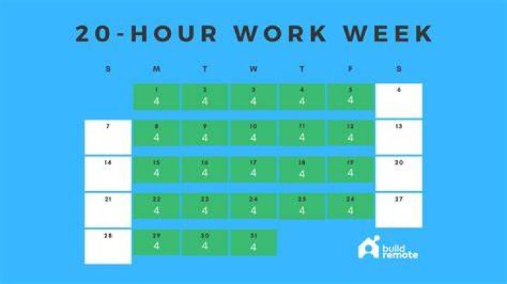 How many renown per week?
