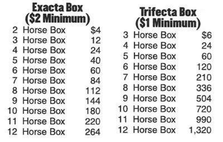 How much does a 3 horse exacta box cost?