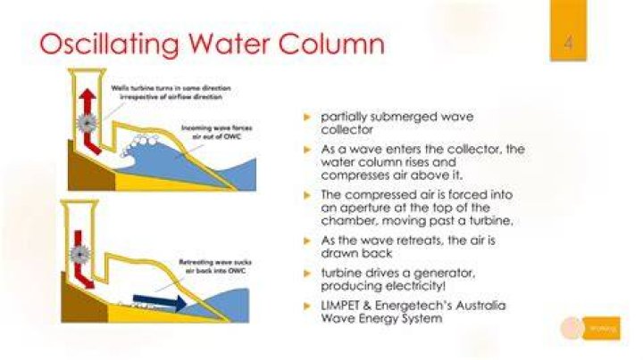 How oscillating water column works?