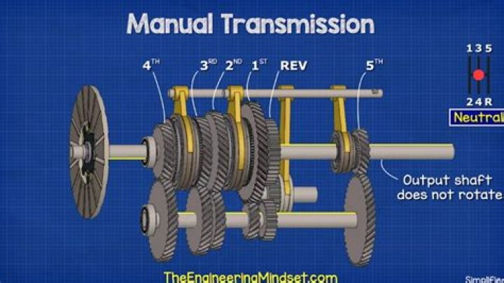 How synchronizers work in a manual transmission?