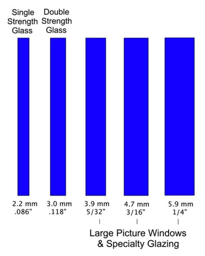 How thick is double strength glass?