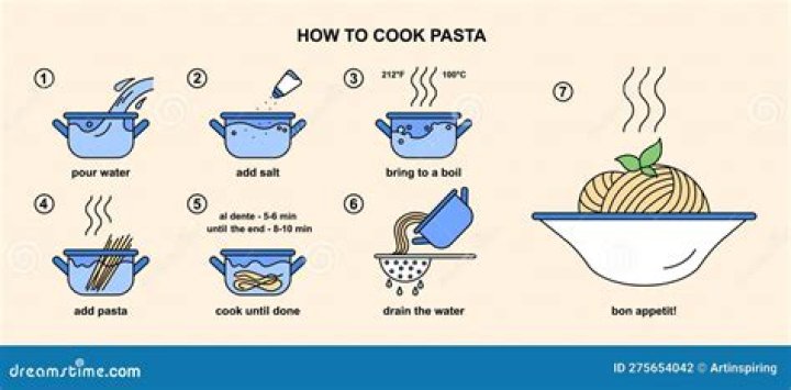 How to cook noodles?