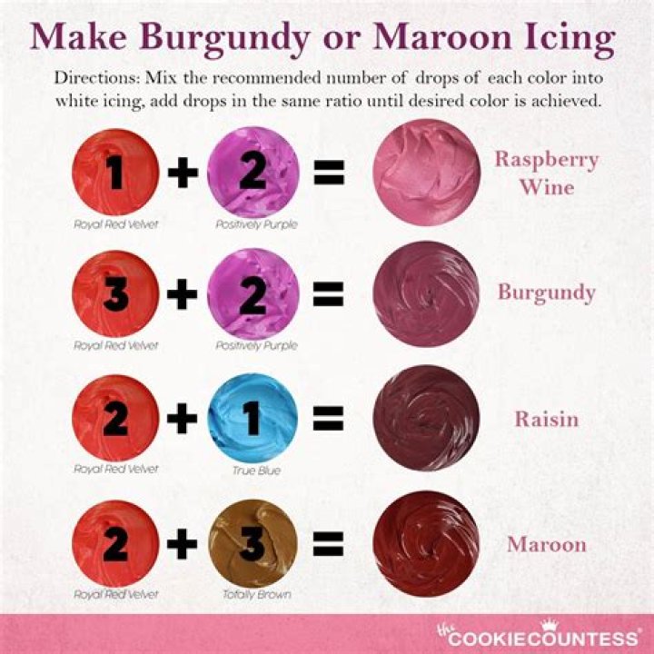 How to make homemade red paint?