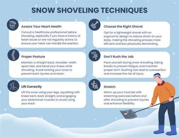 How to start shovelling?