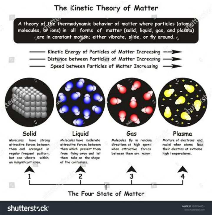 In kinetic theory the particles?