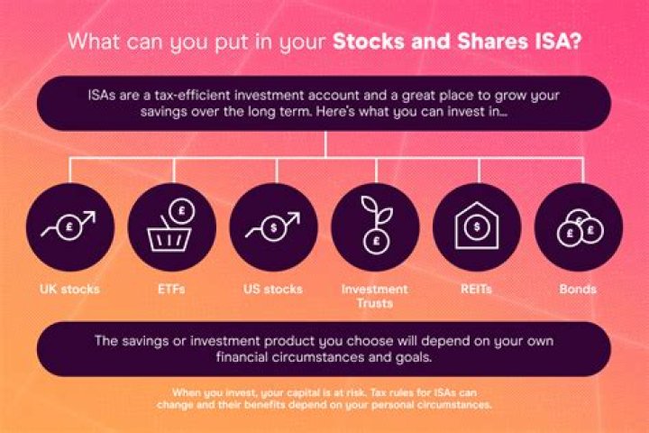 In stocks what is a put?