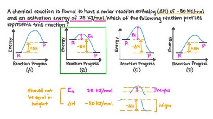 Is a cross reaction?
