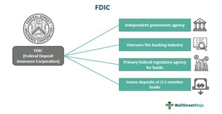 Is amalgamated bank fdic insured?