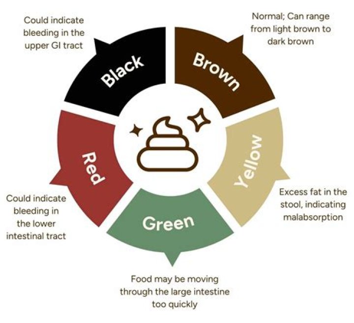 Is black colored poop bad?