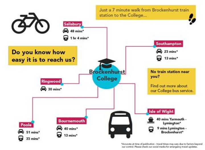 Is brockenhurst college good?