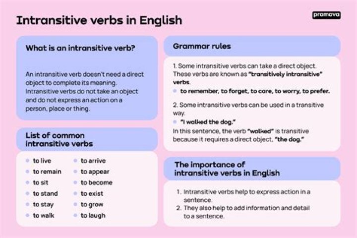 Is corseting a verb?