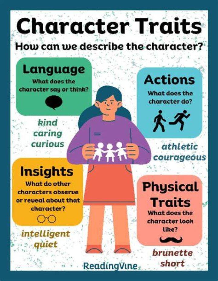 Is coward a character trait?