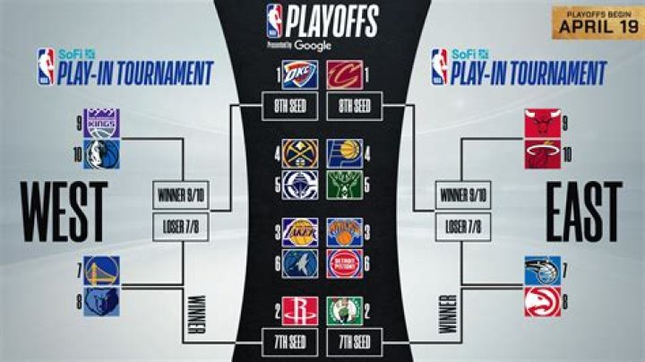 Is golden state making the playoffs?