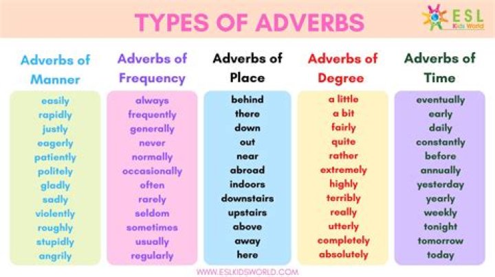 Is greatly an adverb or adjective?